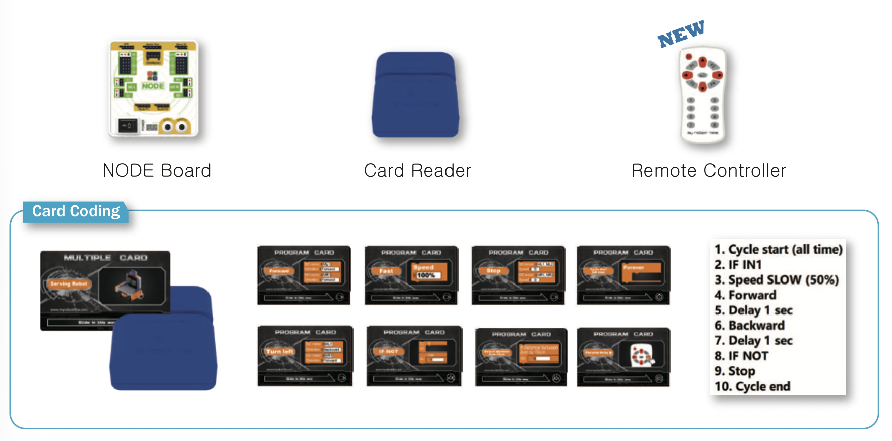 MRT Friends Card Coding System