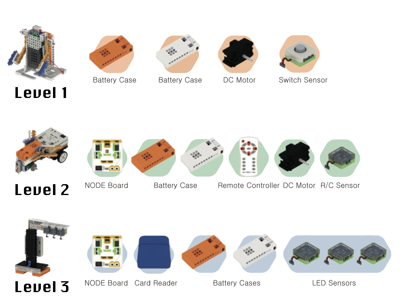 MRT Friends Electronics by Level